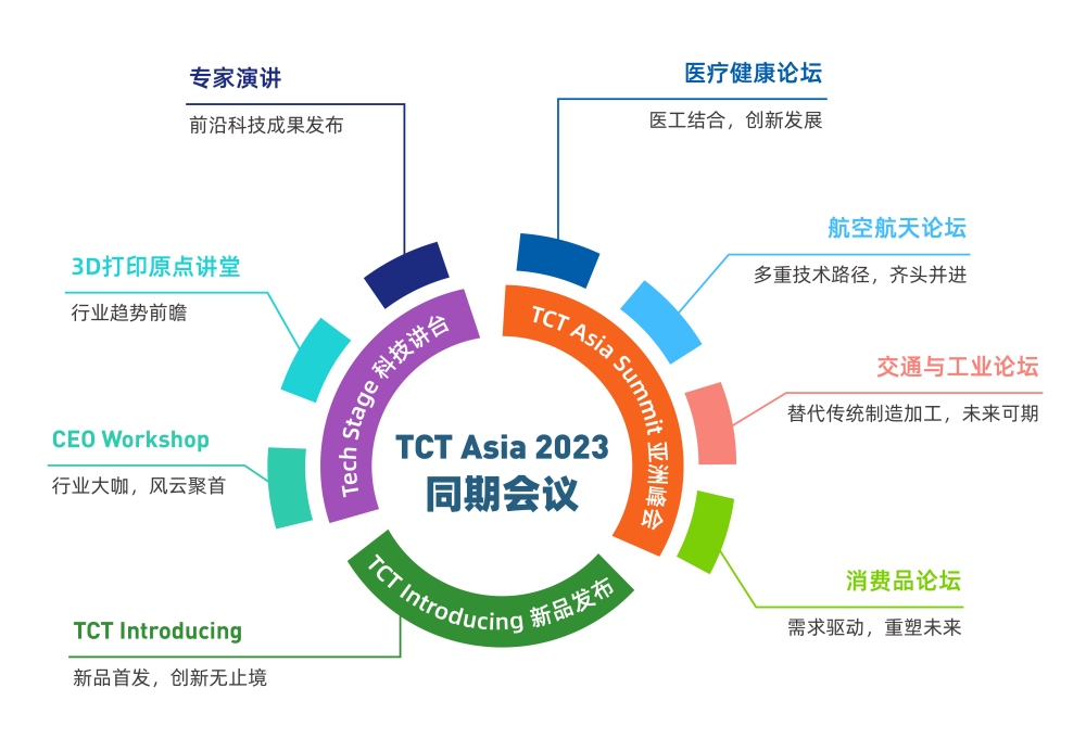 2023年TCT亞洲3D打印展展商名單